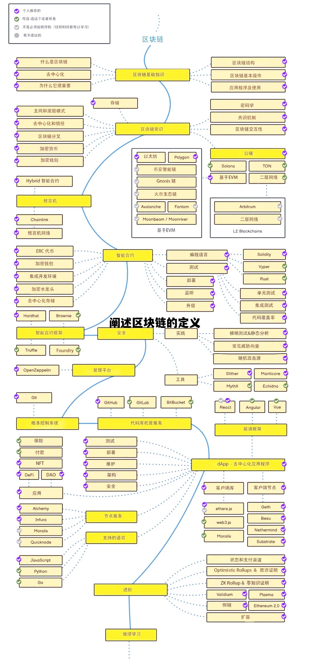 区块链的概述_阐述区块链的定义 区块链的概述_阐述区块链的定义