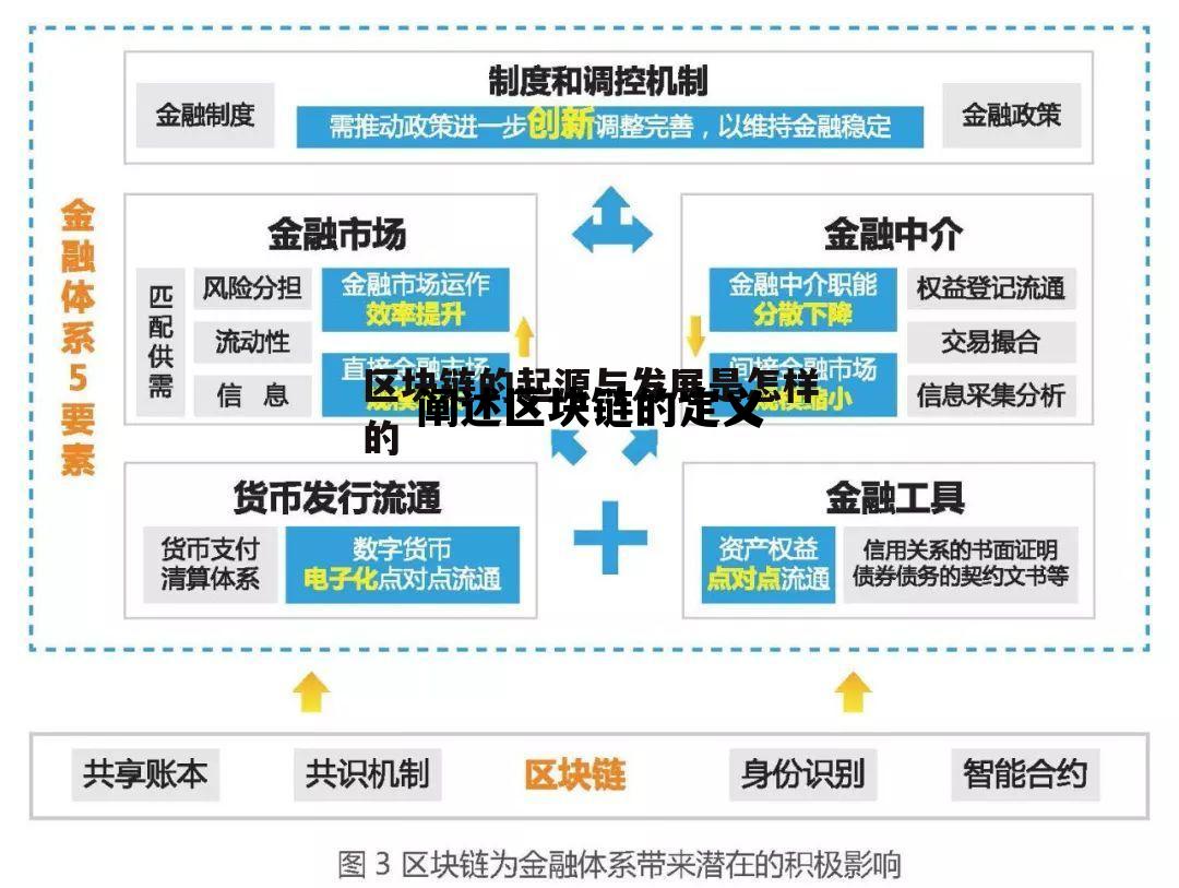 区块链的概述_阐述区块链的定义 区块链的概述_阐述区块链的定义