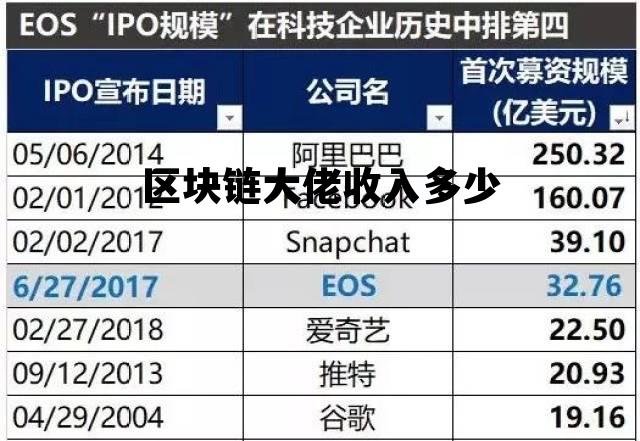 区块链老大_区块链大佬收入多少 区块链老大_区块链大佬收入多少