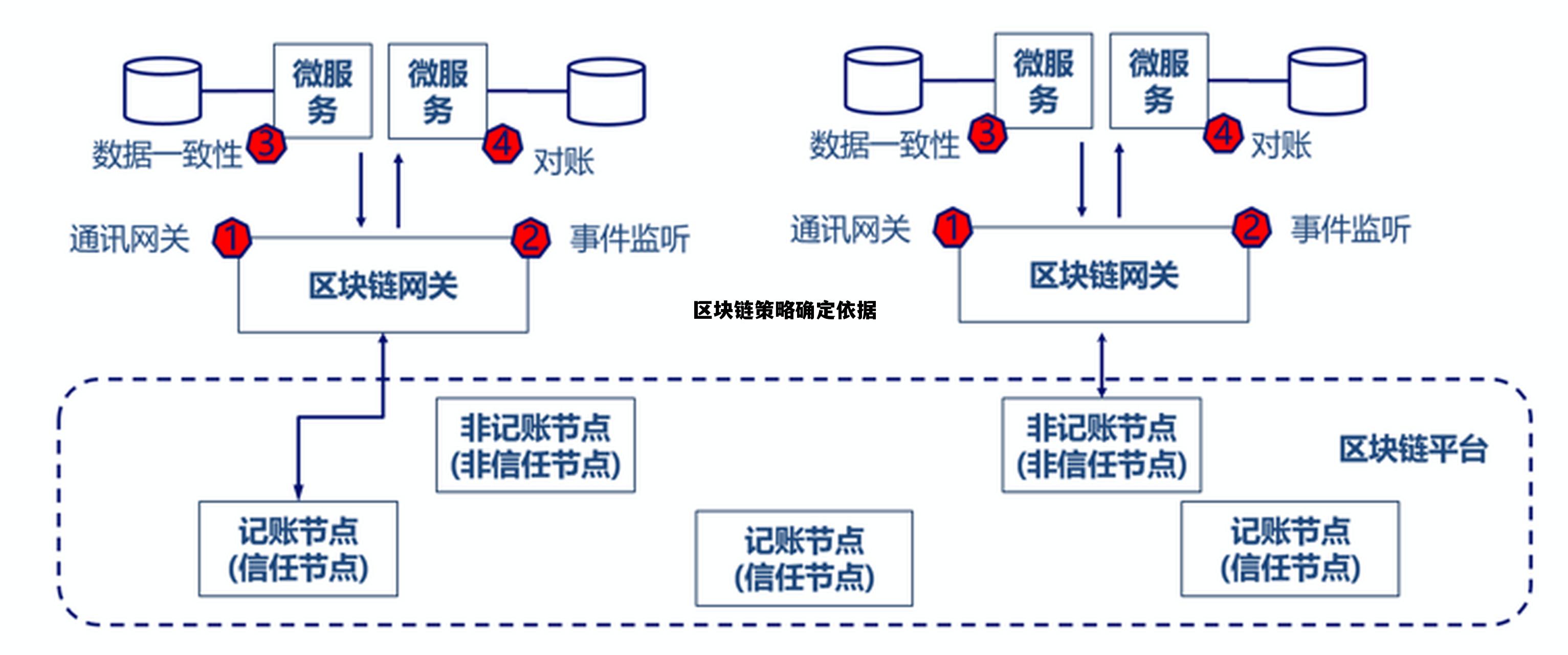 区块链规则制定_区块链策略确定依据 区块链规则制定_区块链策略确定依据