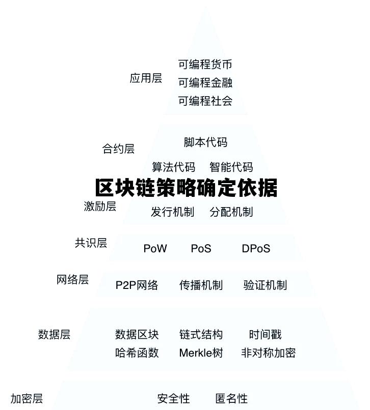 区块链规则制定_区块链策略确定依据 区块链规则制定_区块链策略确定依据