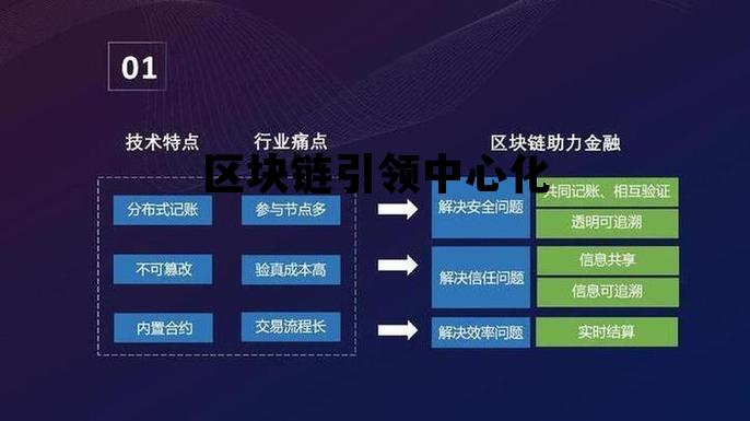 区块链去中心化的好处_区块链引领中心化