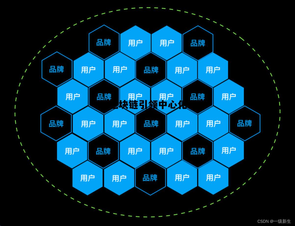 区块链去中心化的好处_区块链引领中心化