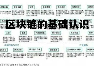 区块链的基础认识是什么_区块链的基础认识 区块链的基础认识是什么_区块链的基础认识