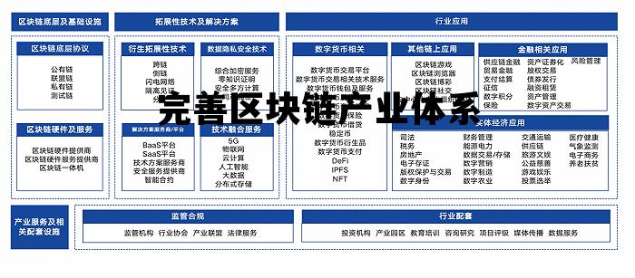 区块链产业发展规划_完善区块链产业体系 区块链产业发展规划_完善区块链产业体系
