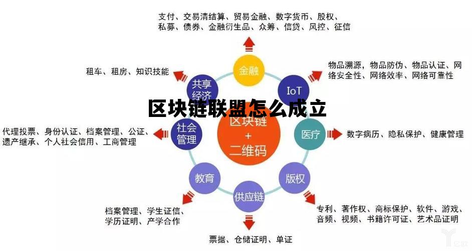 区块链协会怎么成立_区块链联盟怎么成立 区块链协会怎么成立_区块链联盟怎么成立