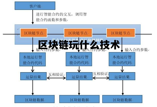 区块链有什么创业项目_区块链玩什么技术