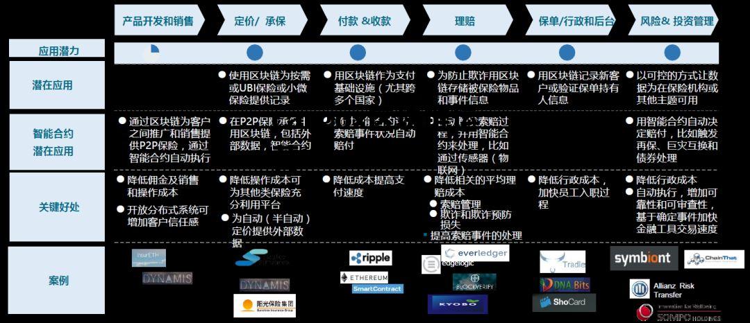 区块链运营是做什么的_cargox区块链运营
