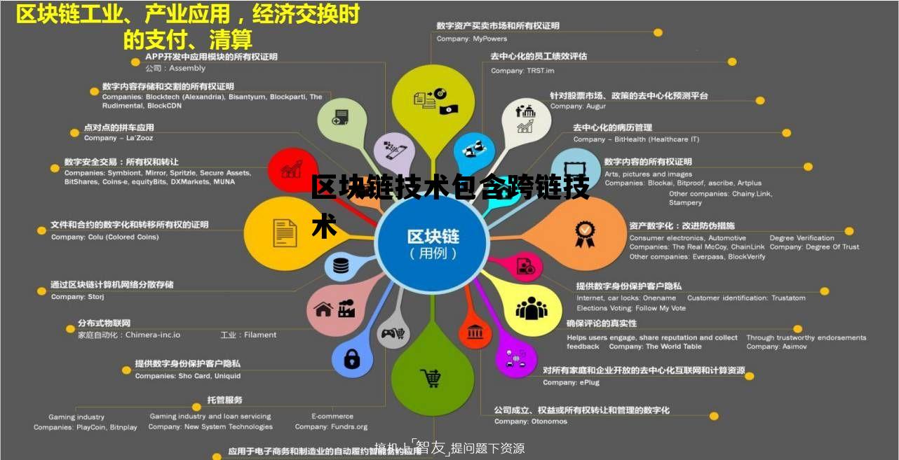区块链技术包含跨链技术吗_区块链技术包含跨链技术 区块链技术包含跨链技术吗_区块链技术包含跨链技术