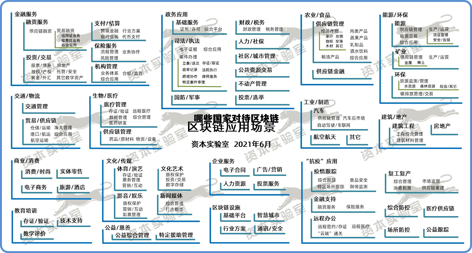 从各国反应来看,区块链在被各国认可_哪些国家对待区块链 从各国反应来看,区块链在被各国认可_哪些国家对待区块链