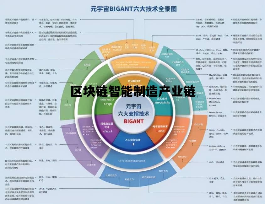 区块链在智能制造领域的应用_区块链智能制造产业链 区块链在智能制造领域的应用_区块链智能制造产业链