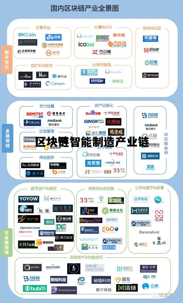区块链在智能制造领域的应用_区块链智能制造产业链 区块链在智能制造领域的应用_区块链智能制造产业链