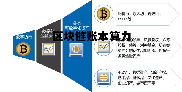 区块链计算模式下区块链账本的保障机构包括_区块链账本算力 区块链计算模式下区块链账本的保障机构包括_区块链账本算力