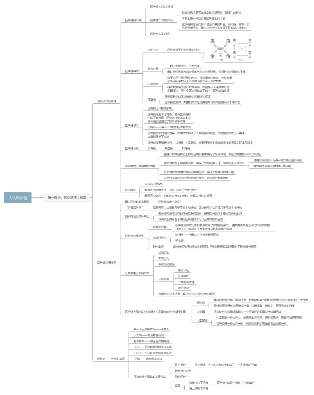 区块链产品思维的四个关键点_区块链tmd思维