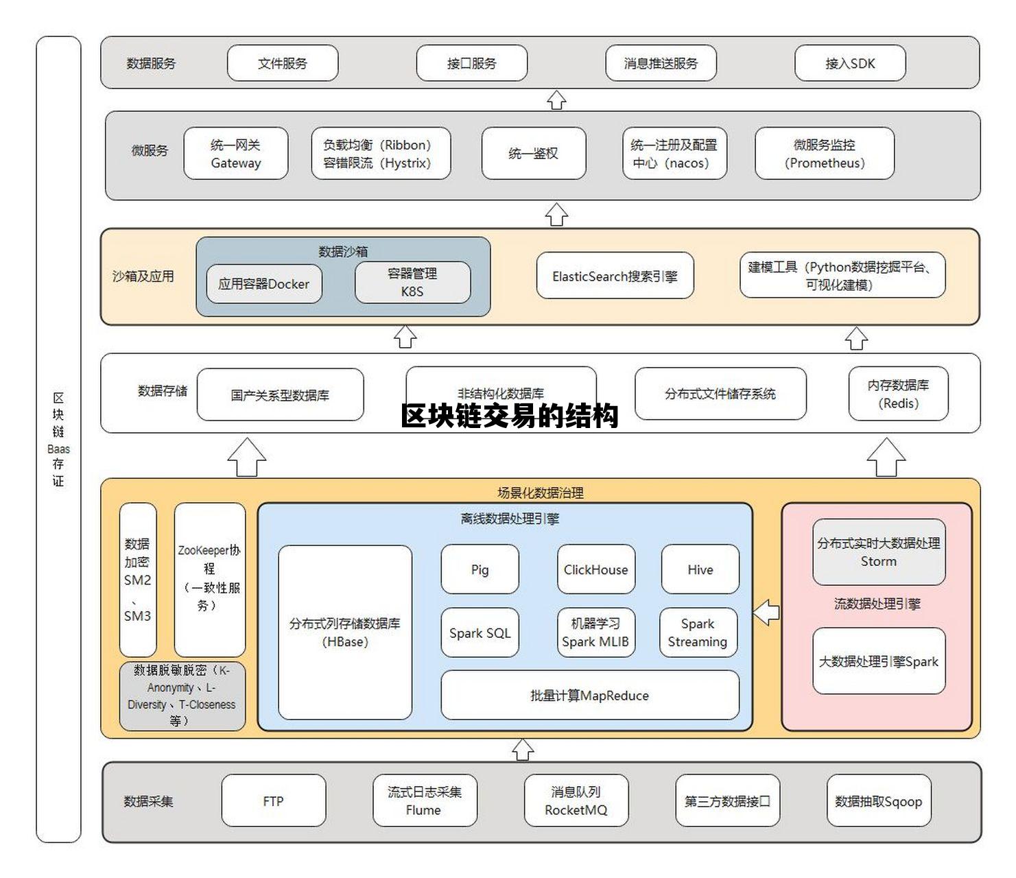 区块链交易的结构有哪些_区块链交易的结构 区块链交易的结构有哪些_区块链交易的结构