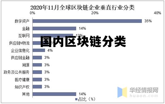 国内区块链分类有哪些_国内区块链分类 国内区块链分类有哪些_国内区块链分类