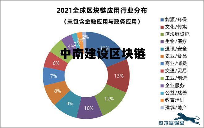 中南建设项目_中南建设区块链 中南建设项目_中南建设区块链
