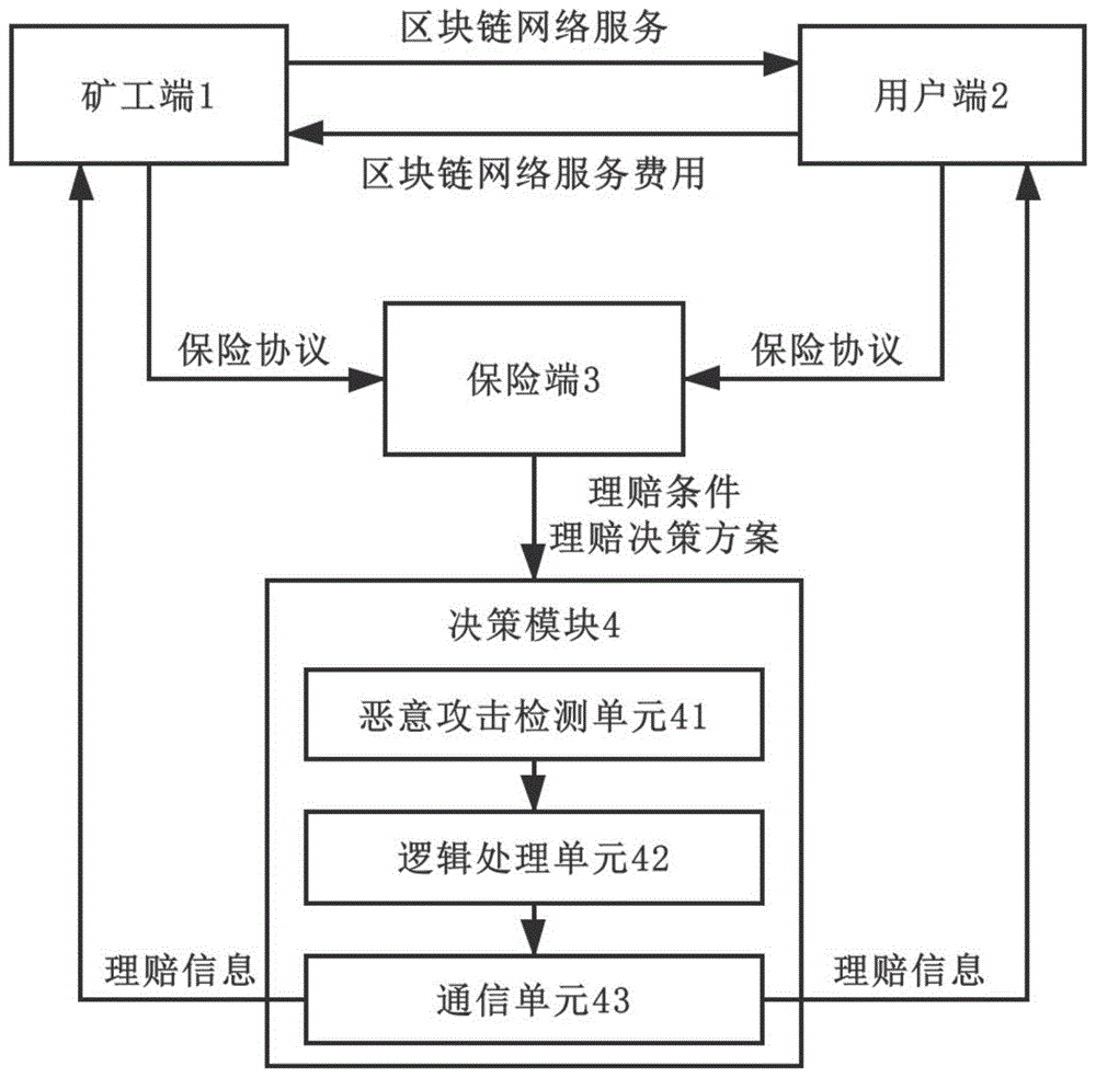 区块链保险产业链关系包括_区块链保险产业链关系 区块链保险产业链关系包括_区块链保险产业链关系