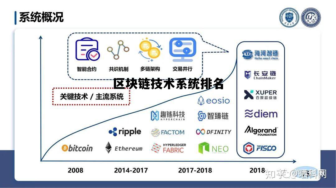 区块链top30_区块链技术系统排名 区块链top30_区块链技术系统排名