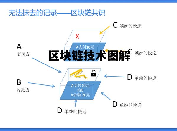 区块链技术图解pdf_区块链技术图解 区块链技术图解pdf_区块链技术图解