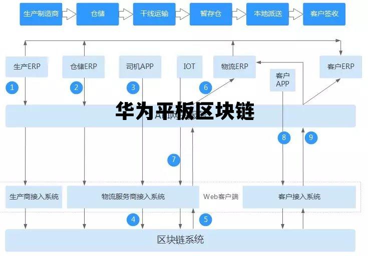 华为区块链官网下载_华为平板区块链 华为区块链官网下载_华为平板区块链