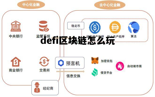 区块链defi项目_defi区块链怎么玩 区块链defi项目_defi区块链怎么玩