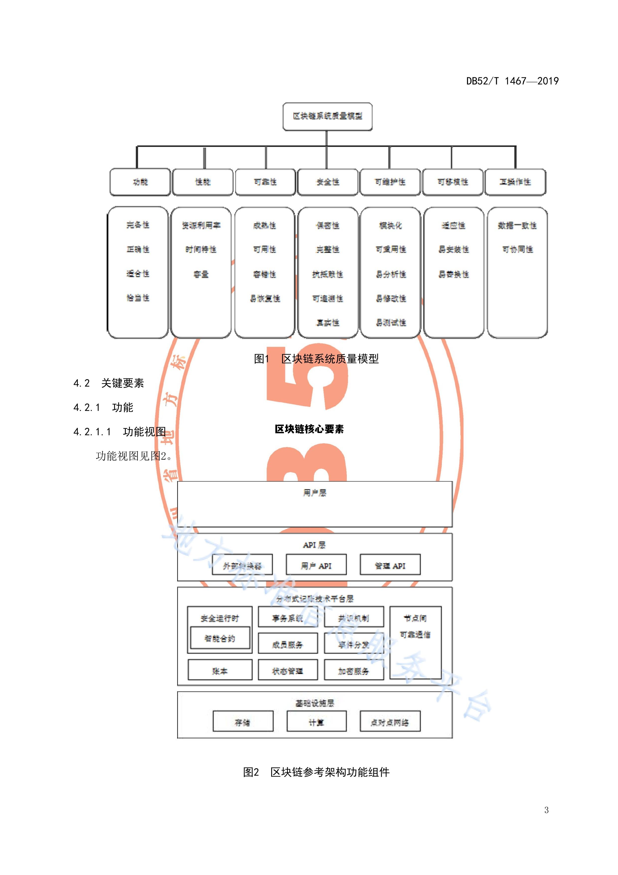 区块链核心要素包括_区块链核心要素 区块链核心要素包括_区块链核心要素