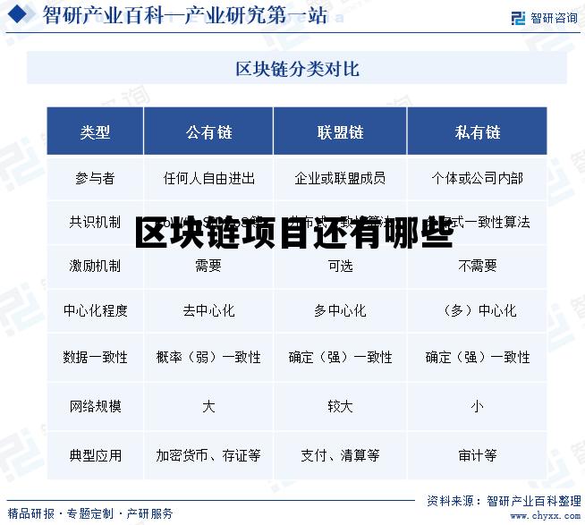 区块链相关项目_区块链项目还有哪些 区块链相关项目_区块链项目还有哪些