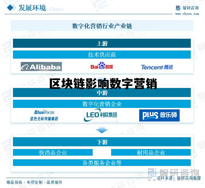 区块链对数字货币的影响_区块链影响数字营销 区块链对数字货币的影响_区块链影响数字营销