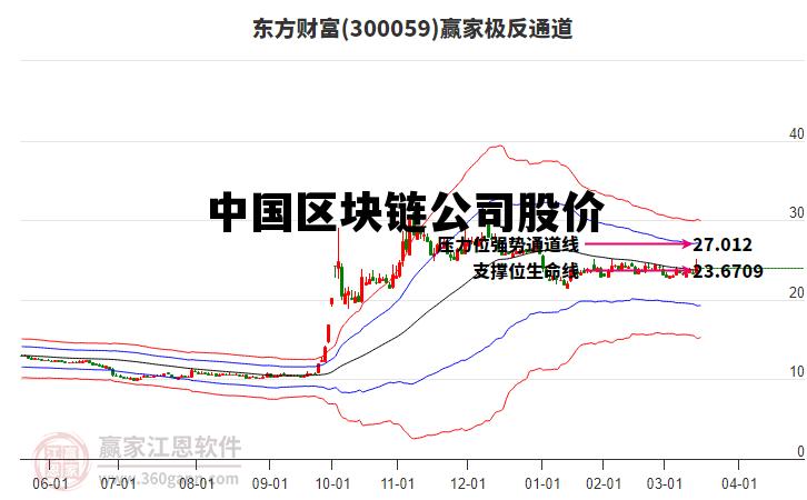 中国区块链公司排名前30名_中国区块链公司股价 中国区块链公司排名前30名_中国区块链公司股价