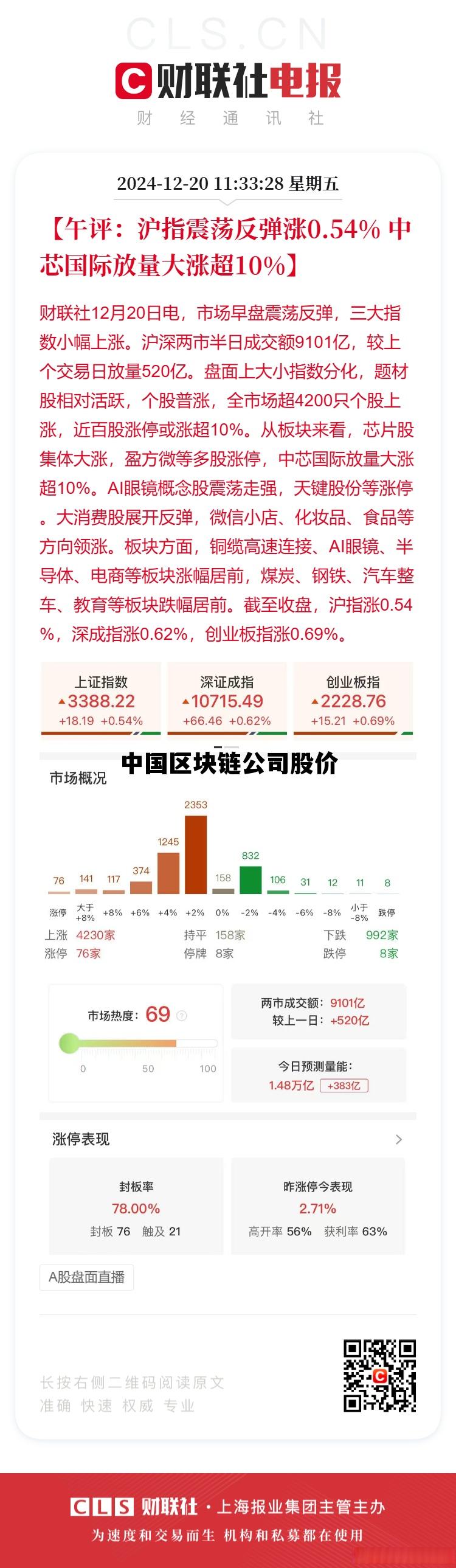 中国区块链公司排名前30名_中国区块链公司股价 中国区块链公司排名前30名_中国区块链公司股价