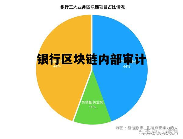 银行区块链内部审计制度_银行区块链内部审计