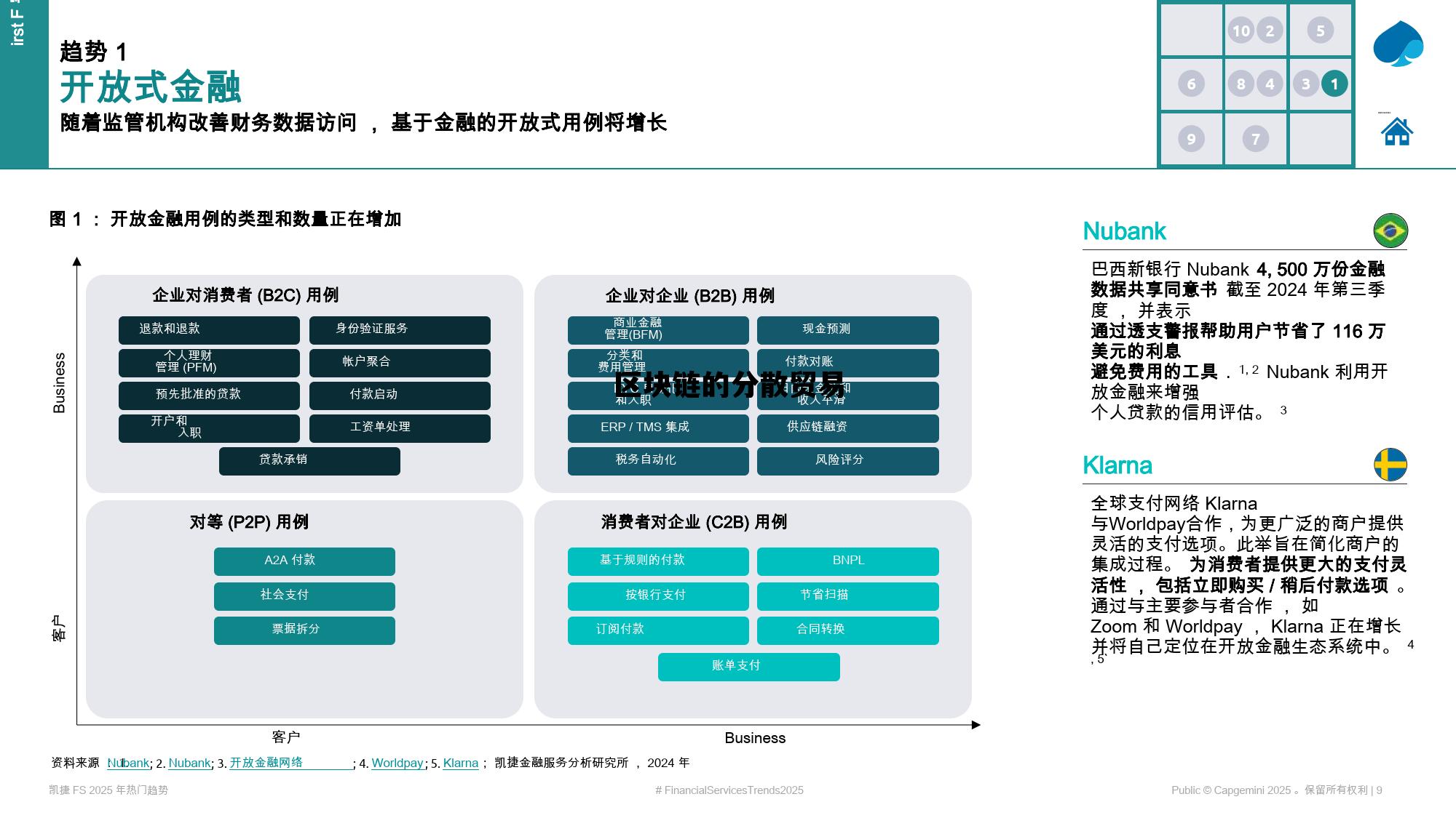 区块链分布_区块链的分散贸易 区块链分布_区块链的分散贸易