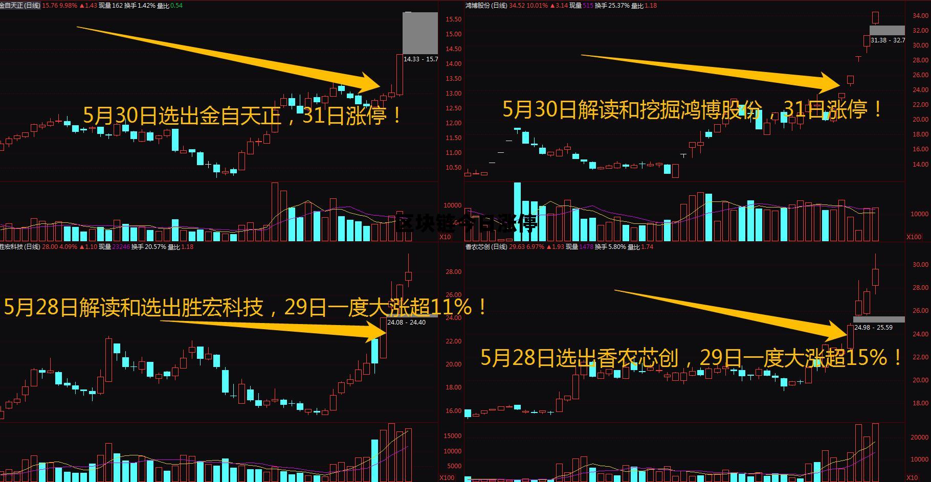 区块链今日涨停的股票_区块链今日涨停 区块链今日涨停的股票_区块链今日涨停