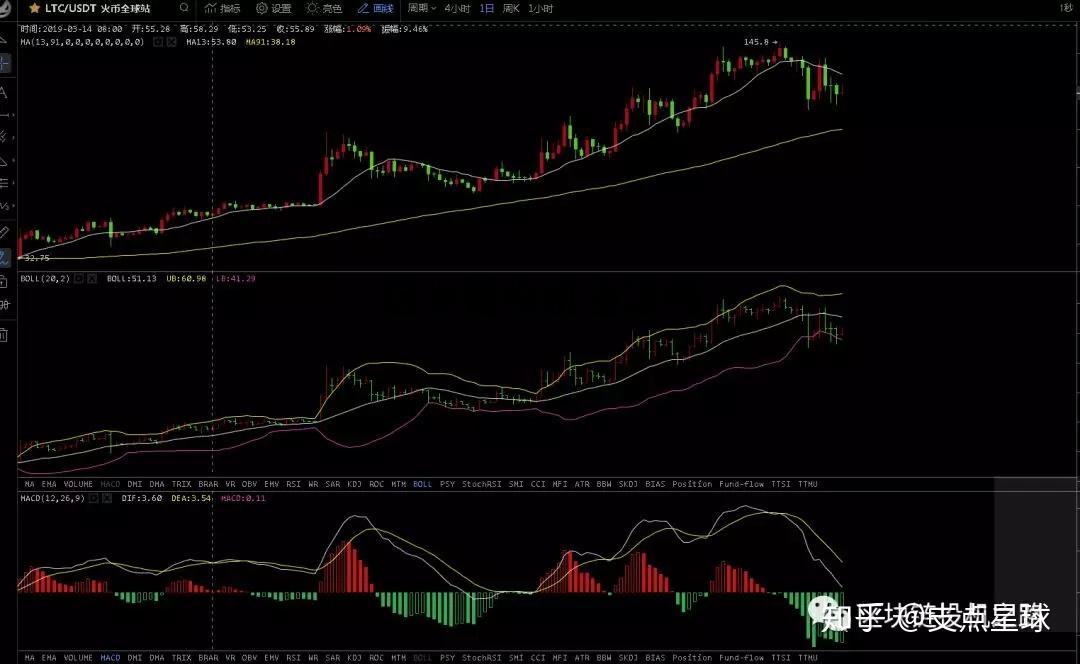 区块链投资_区块链投机违法吗 区块链投资_区块链投机违法吗