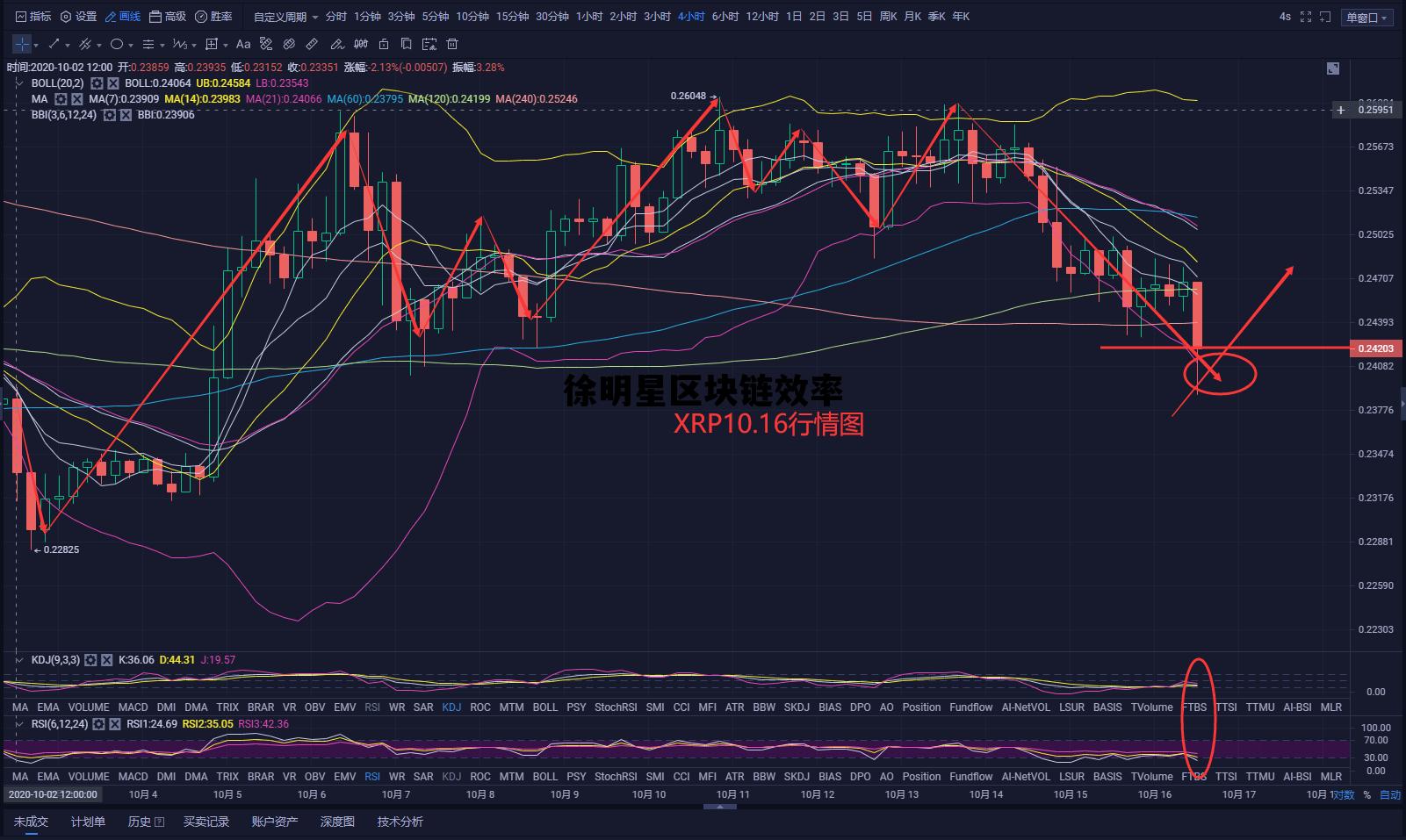 币圈徐明星_徐明星区块链效率 币圈徐明星_徐明星区块链效率