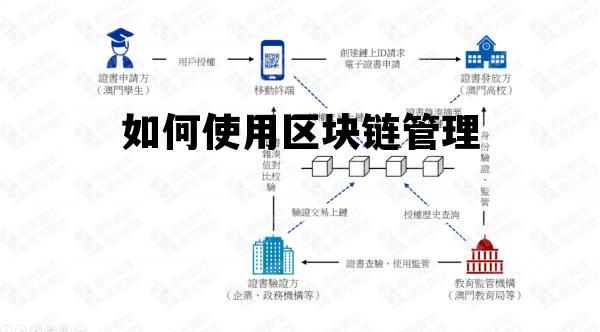 如何利用区块链_如何使用区块链管理