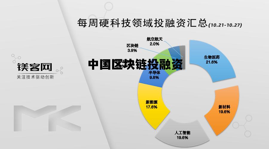 区块链融资服务解决方案公司_中国区块链投融资