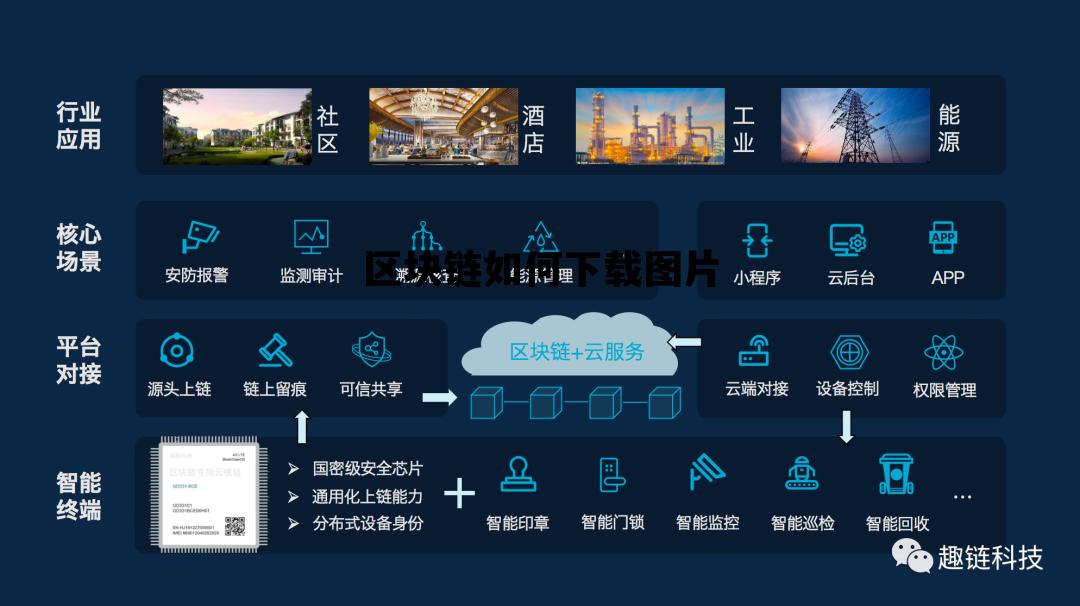 区块链接下载_区块链如何下载图片 区块链接下载_区块链如何下载图片