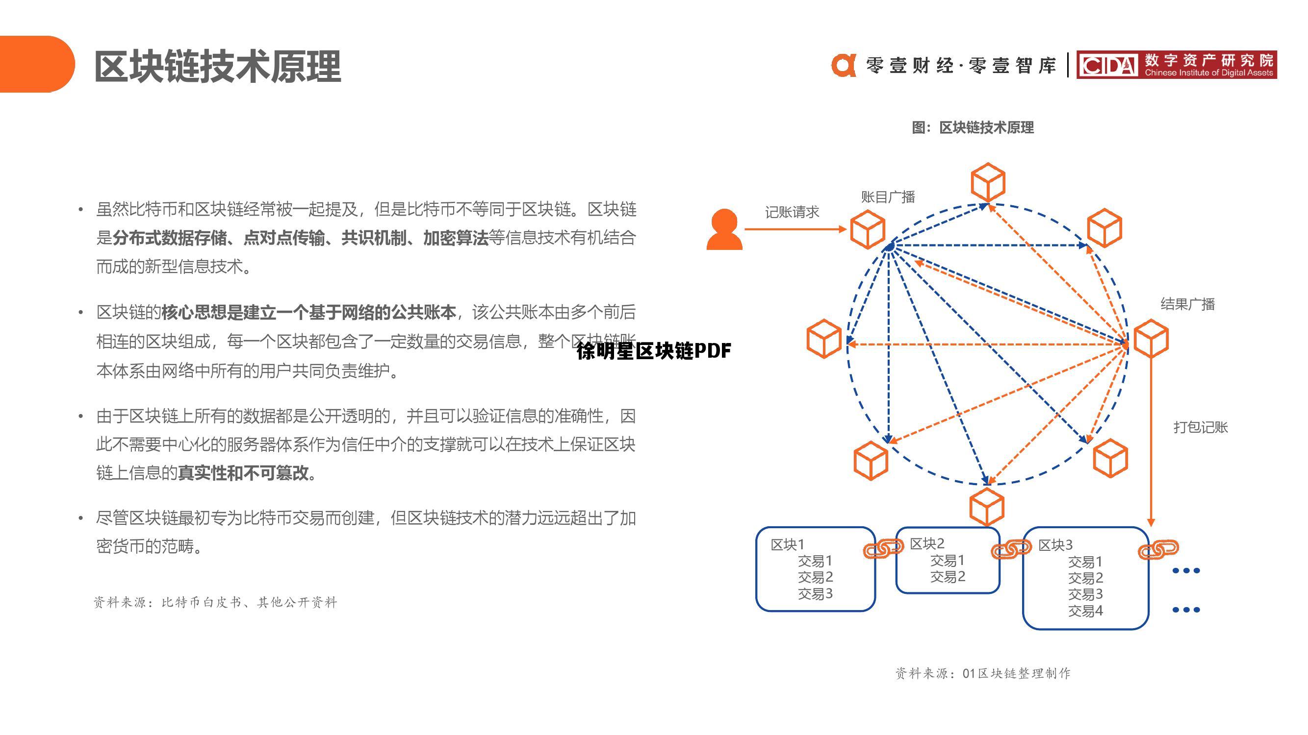 区块链徐刚博士_徐明星区块链PDF 区块链徐刚博士_徐明星区块链PDF
