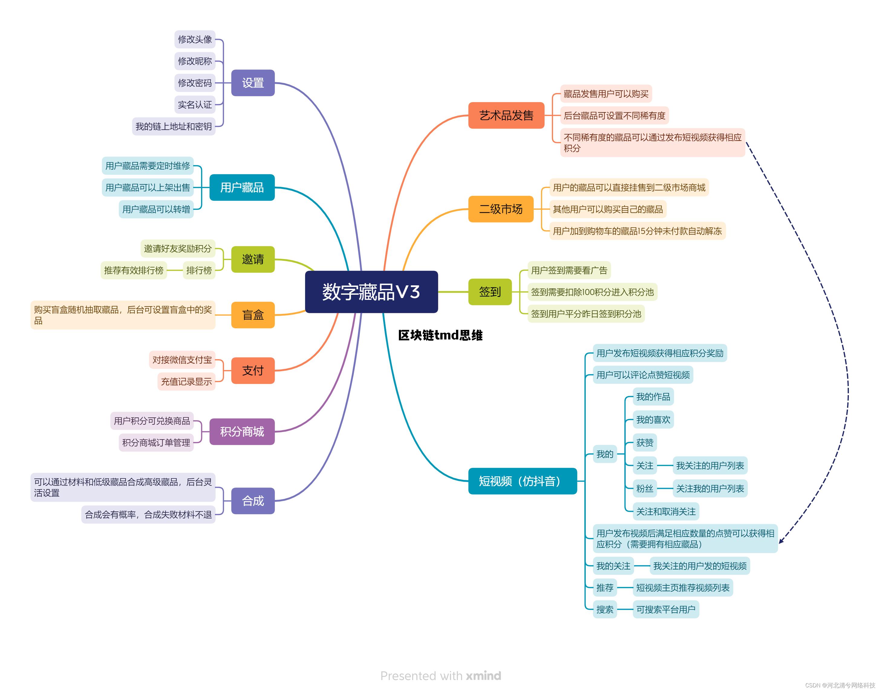 区块链技术为何不火了_区块链tmd思维 区块链技术为何不火了_区块链tmd思维