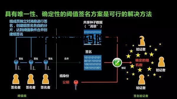 区块链密码应用技术要求_区块链密码隐患分析 区块链密码应用技术要求_区块链密码隐患分析