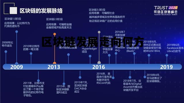 区块链的发展方向_区块链发展走向何方 区块链的发展方向_区块链发展走向何方
