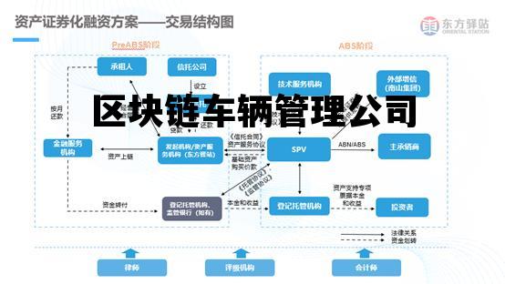 区块链+汽车_区块链车辆管理公司