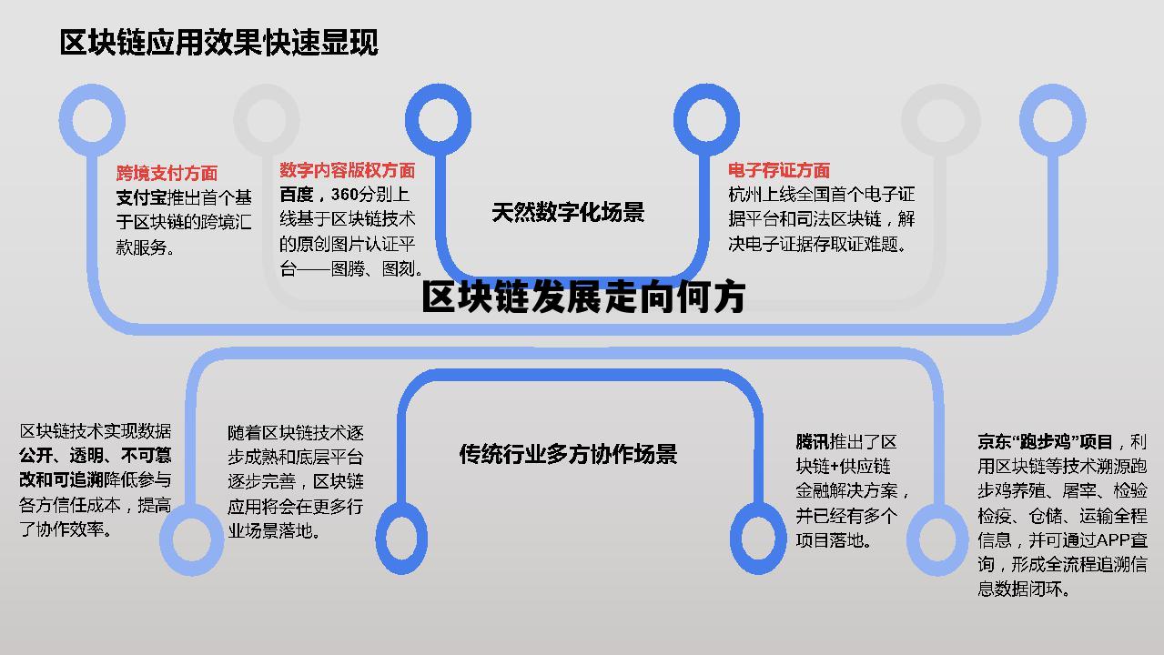 区块链的发展方向_区块链发展走向何方 区块链的发展方向_区块链发展走向何方